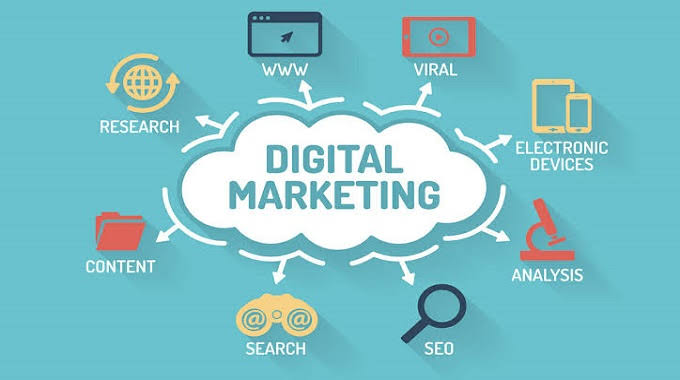Digital marketing infographic showing research, content, search, SEO, analysis, electronic devices, websites, and viral marketing connected around a central digital marketing graphic.